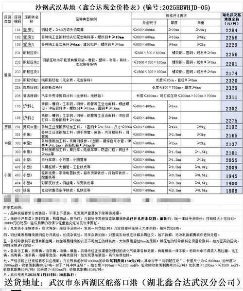 2025废铁价格 长沙