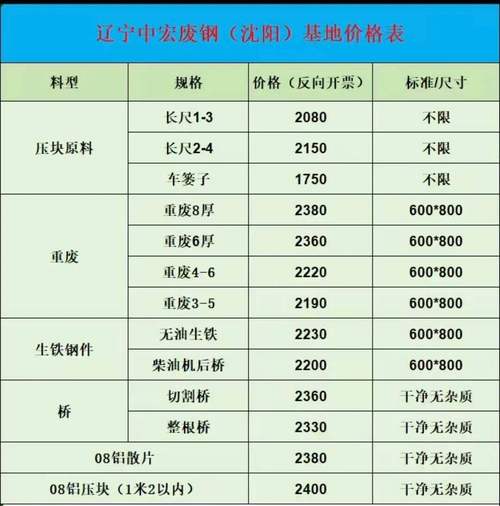 2025下半年废铁涨价