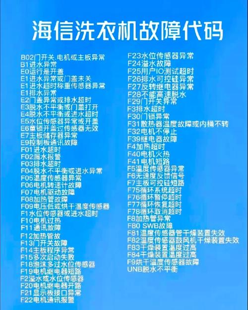 hisense洗衣机e1是什么故障