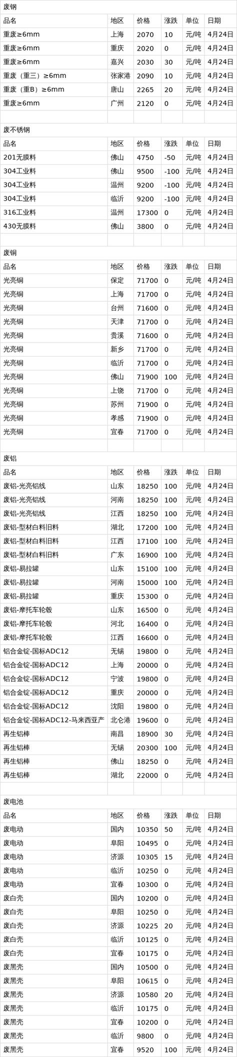 2025废铁多少钱一斤