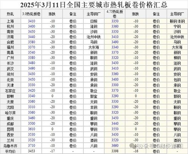 废铁的价格走势2025