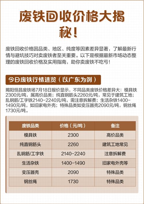 2025年七月废铁行情