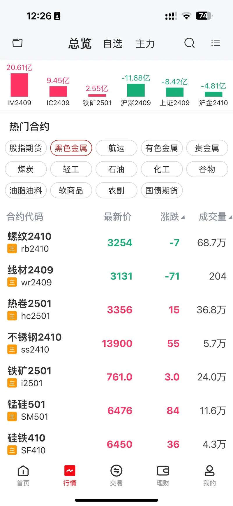 2025年七月废铁行情