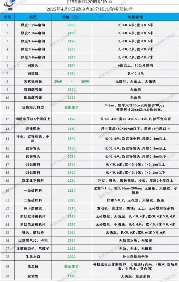 2025年废铁涨价了吗