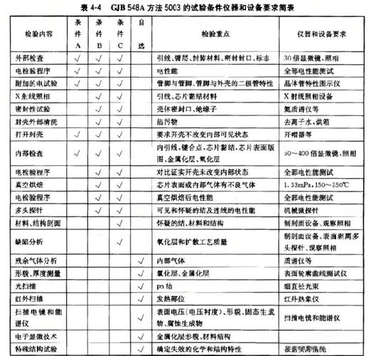 集成电路常见故障分析与处理 pdf