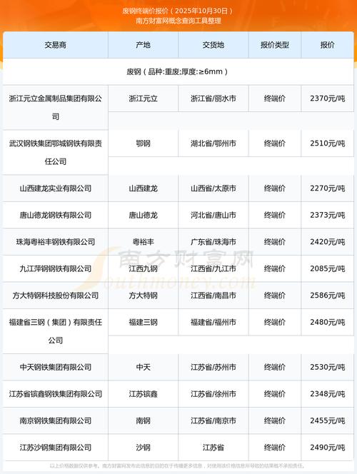 2025年废铁价格预测