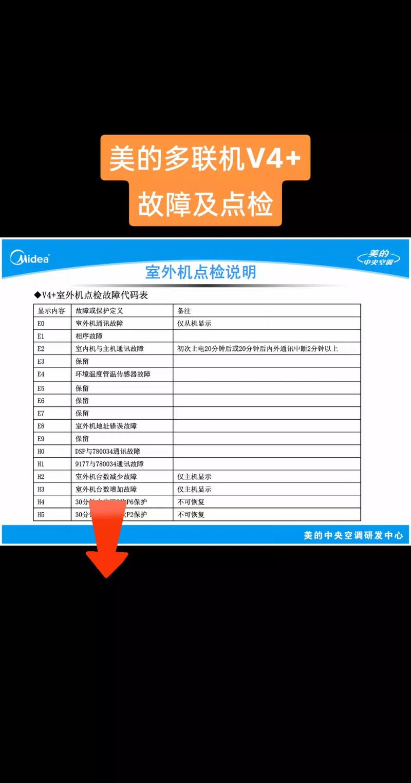 美的C21 RH2145E故障代码