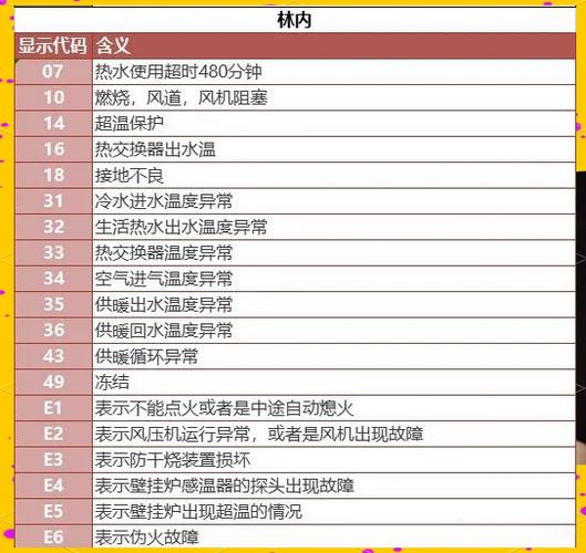 格兰仕电磁炉ch2118k故障代码