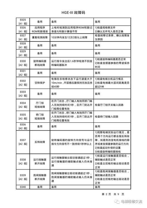日立变频报警e03.4是什么故障码