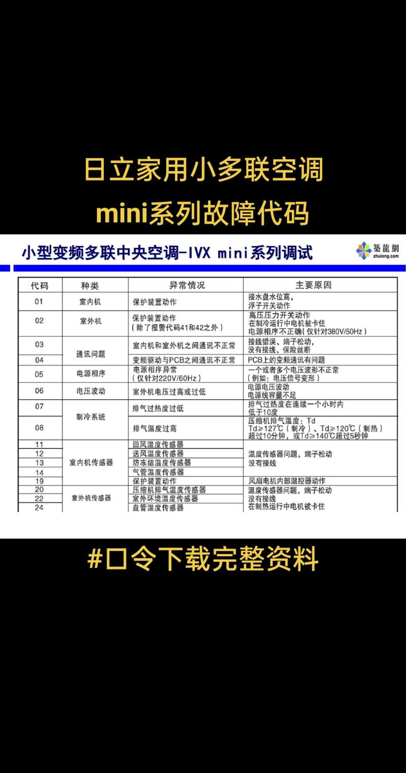 日立变频报警e03.4是什么故障码