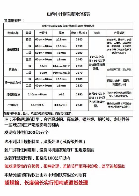 山西省废铁多少钱一吨