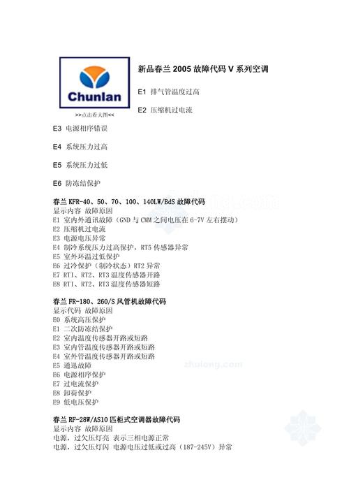 开利空调30RHO17故障代码32