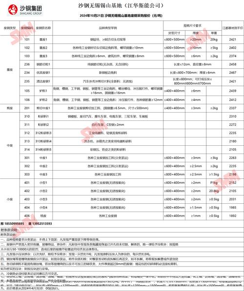 现在一吨废铁卖多少钱
