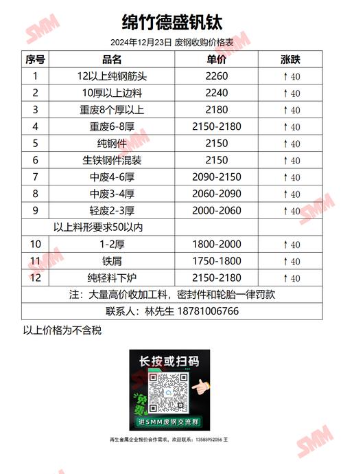 四川今日废铁多少一吨