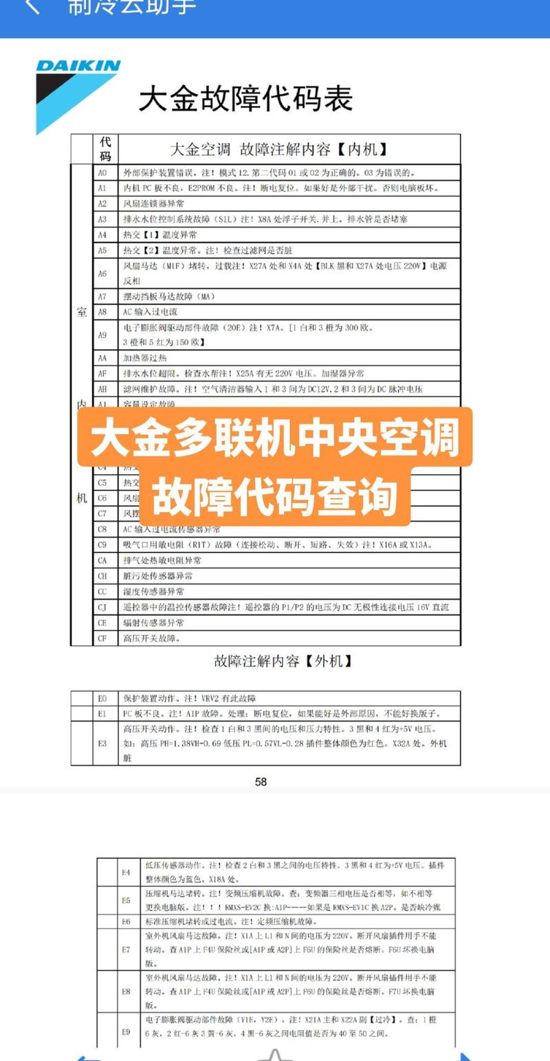 大金空调fvy说明书 故障代码含义