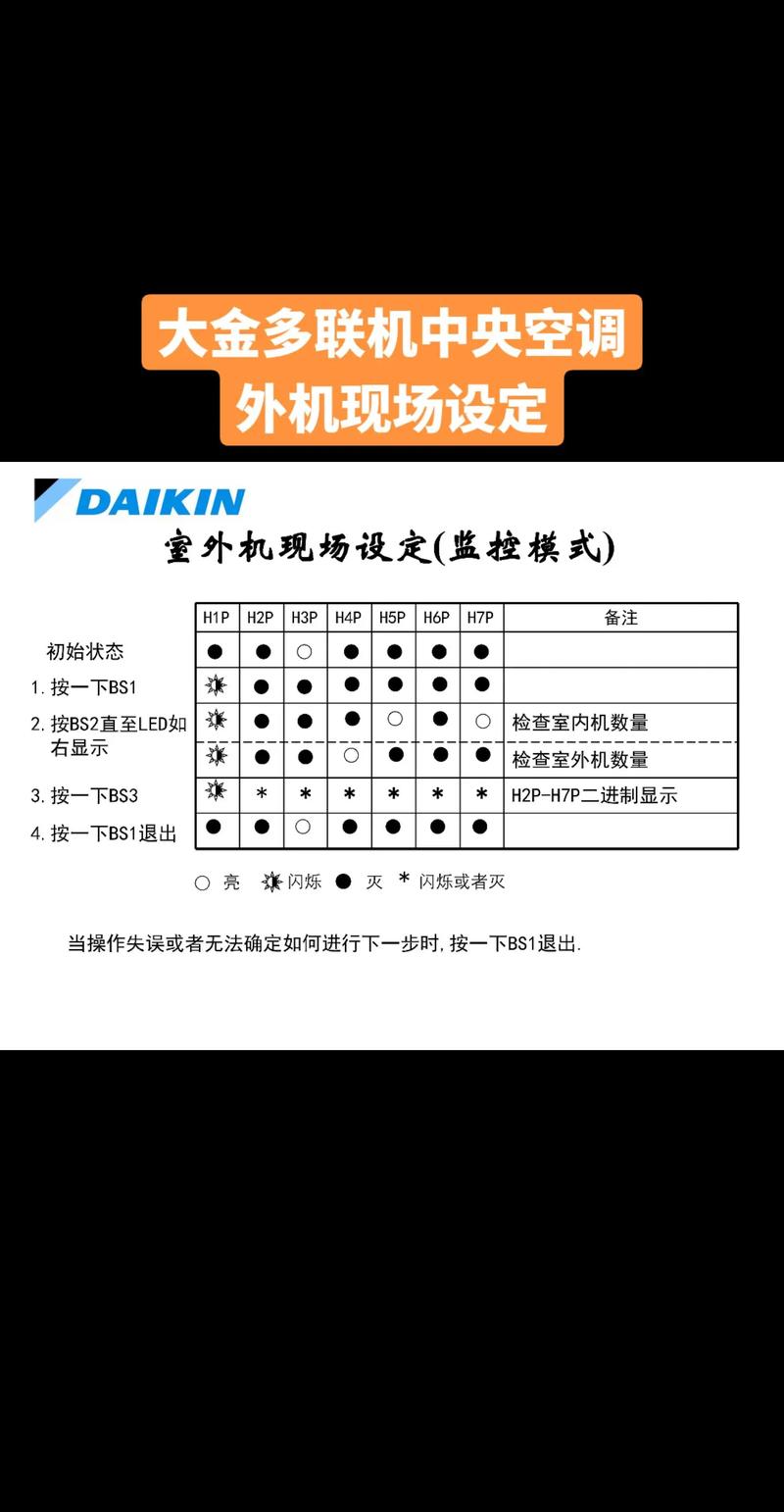 大金空调fvy说明书 故障代码含义