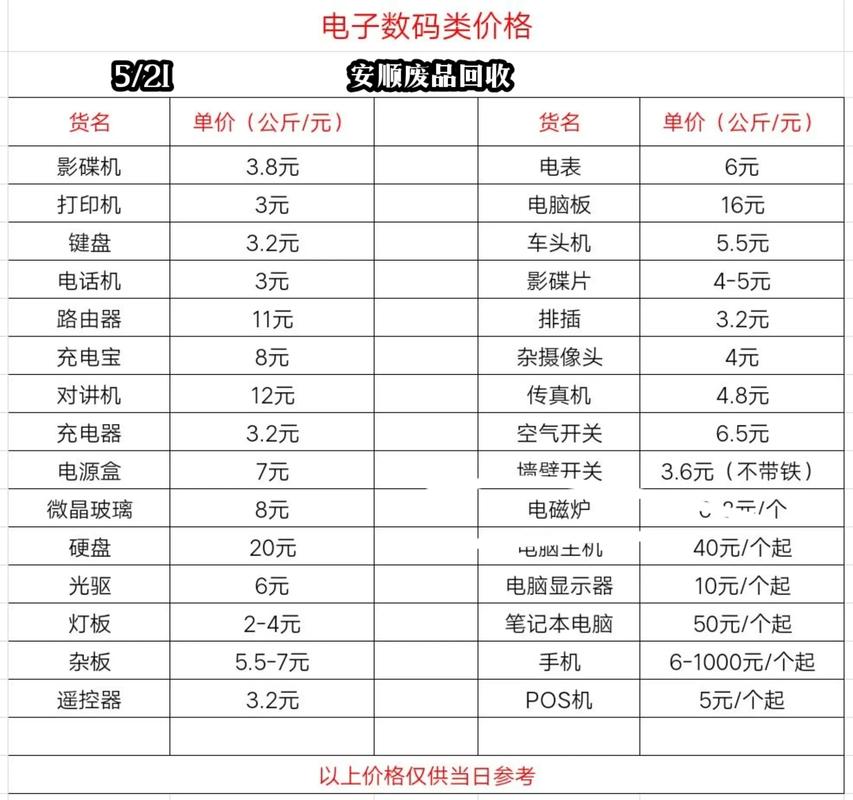 废铁的收购价格是多少