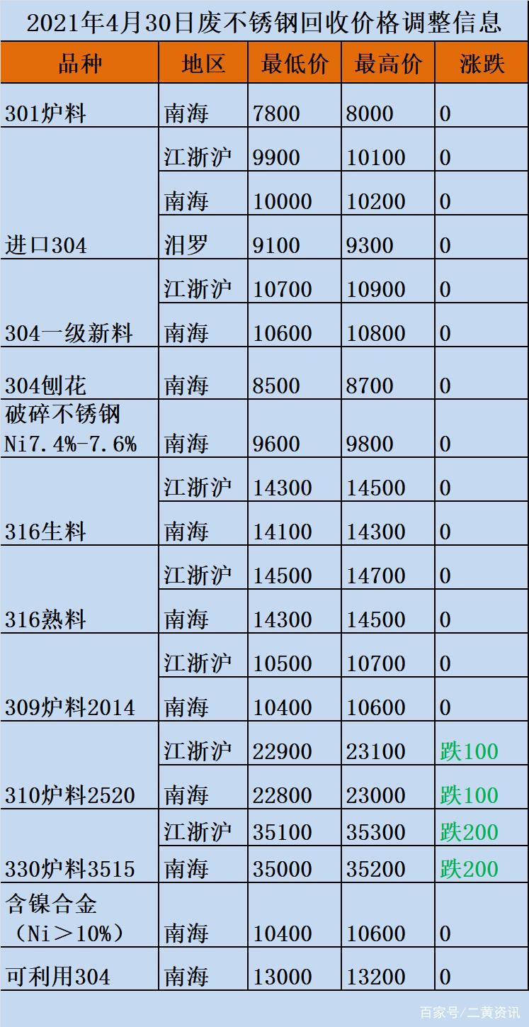 内蒙古今日废铁价格表