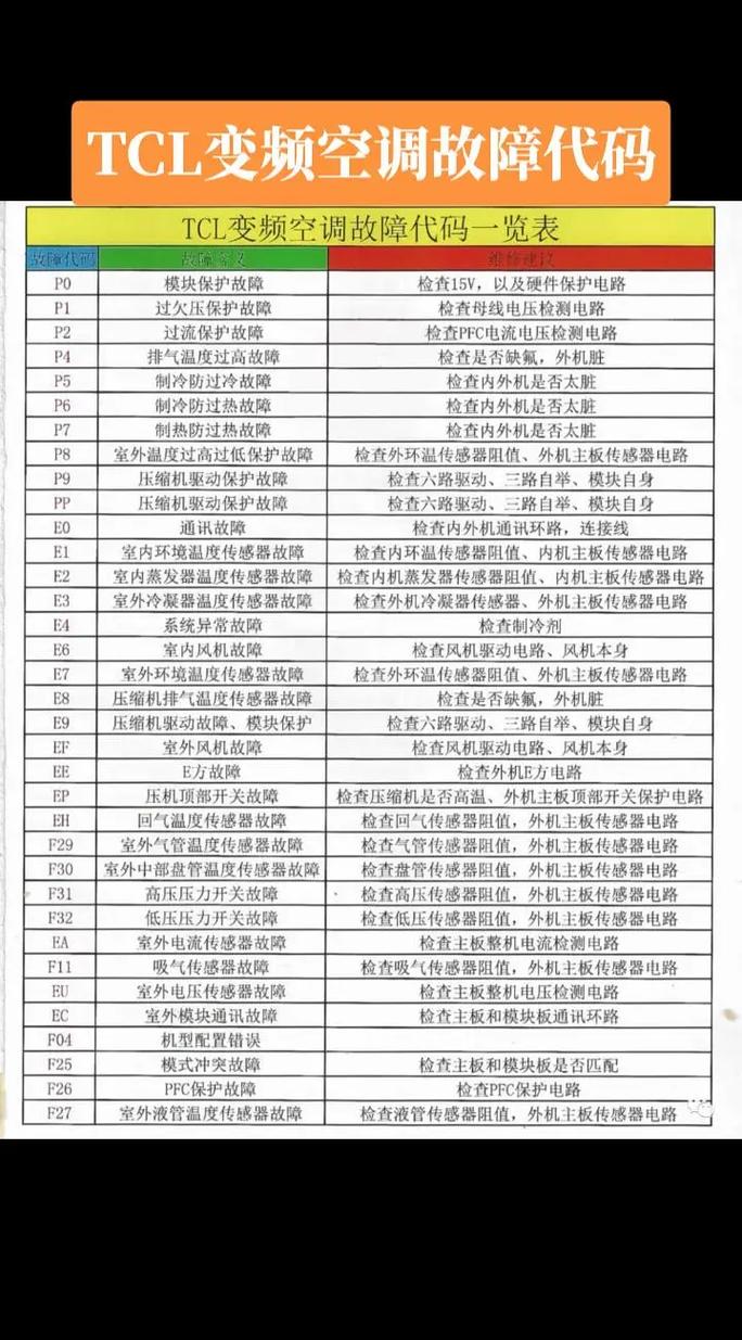 tcl天花机显示el是什么故障代码