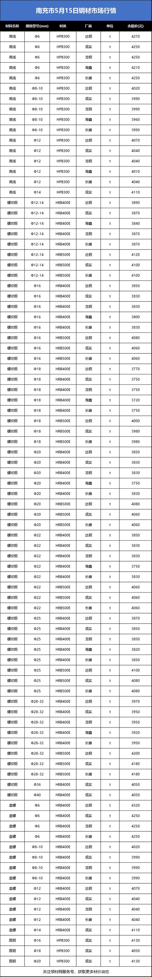 现成都废铁多少钱一吨