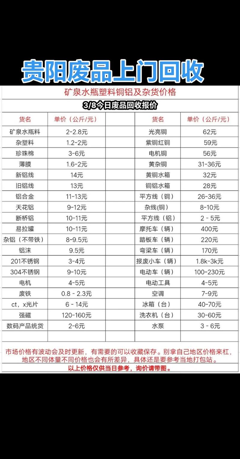 贵阳市今日废铁收购价