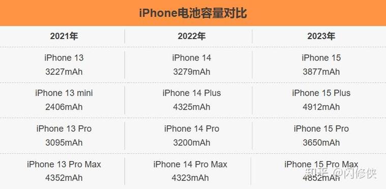 iphone5 电池实际容量