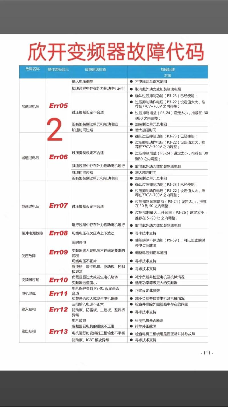 instantaneous故障代码