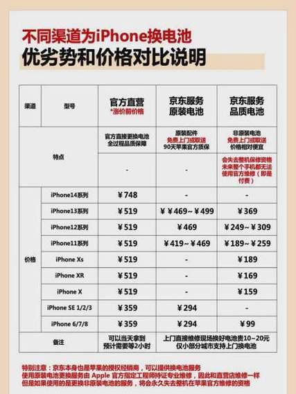 iphone6的电池多少钱啊
