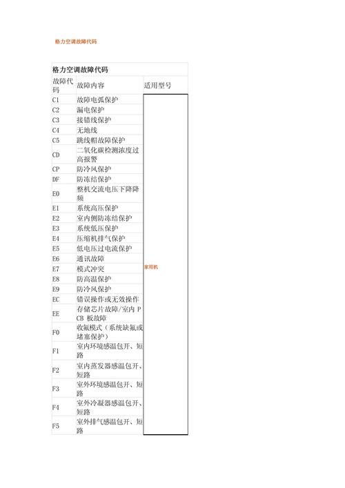 格力一拖三出现e2的故障代码大全