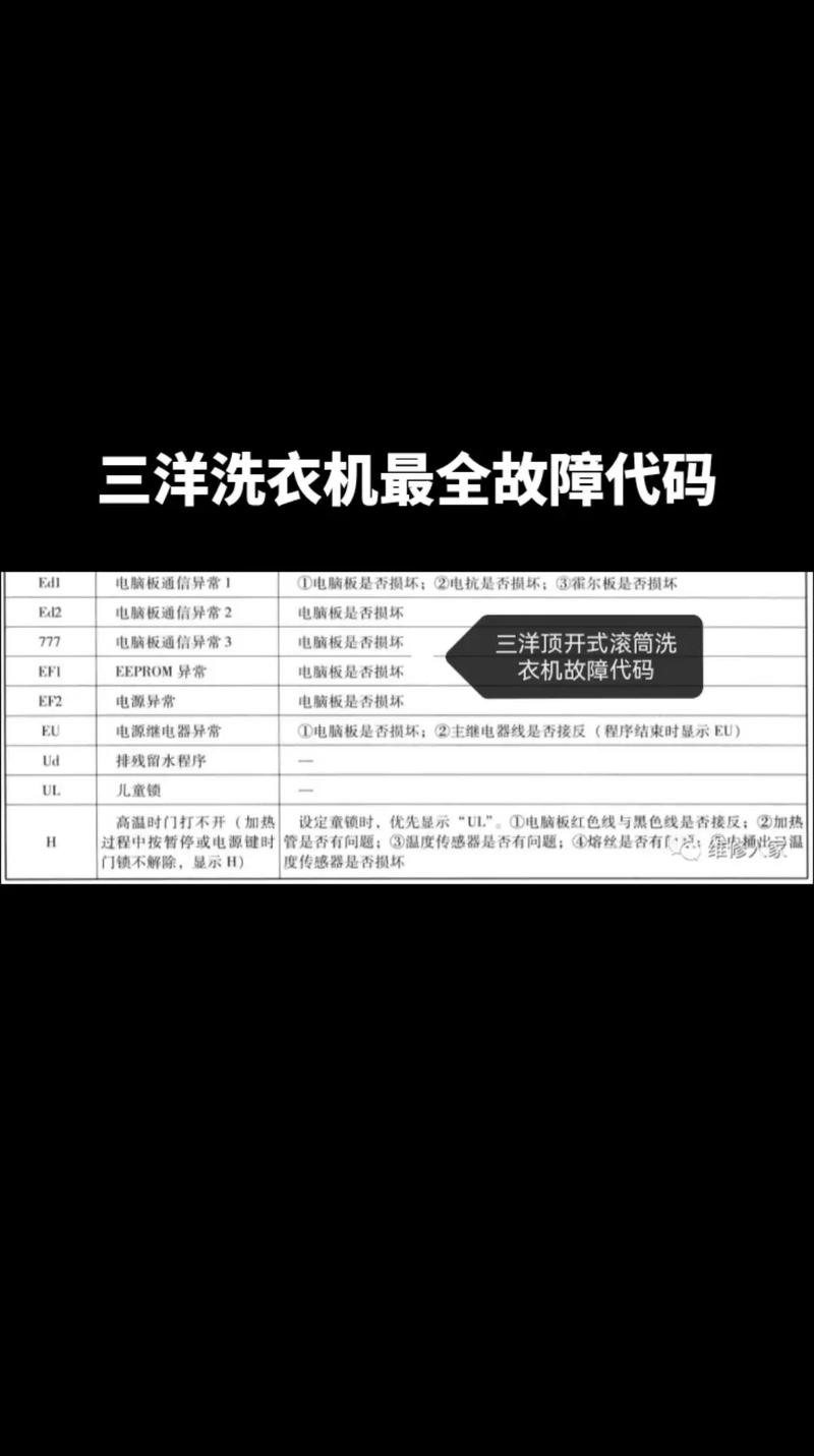 三洋洗衣机故障代码ea1如何解决