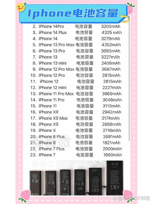 iphone 5 电池 价格