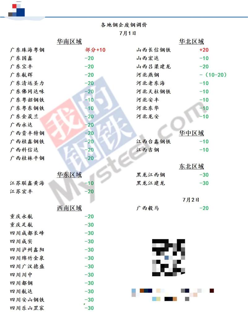 安徽钢厂废铁收购价格