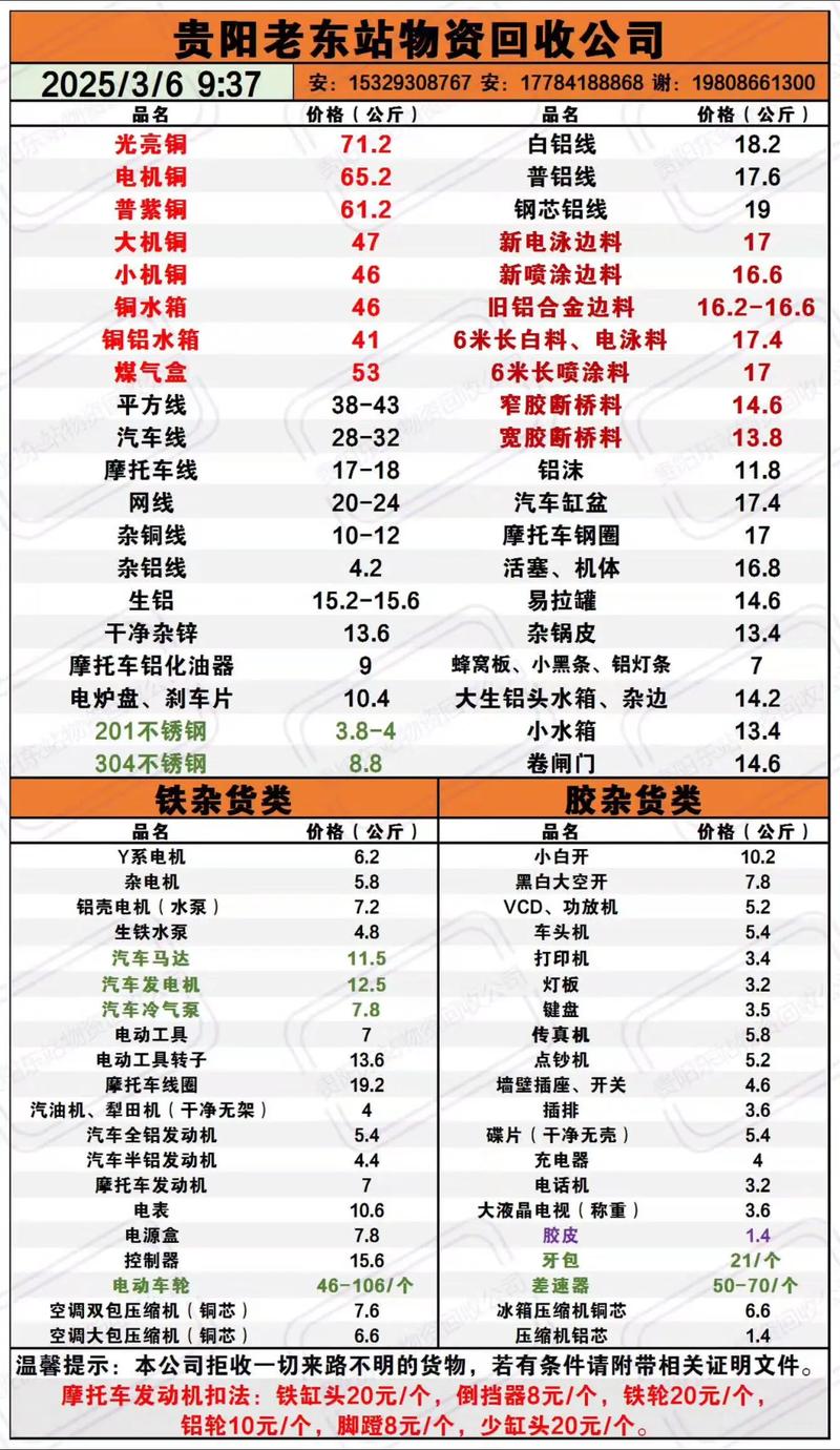 湖北省废铁回收价格表
