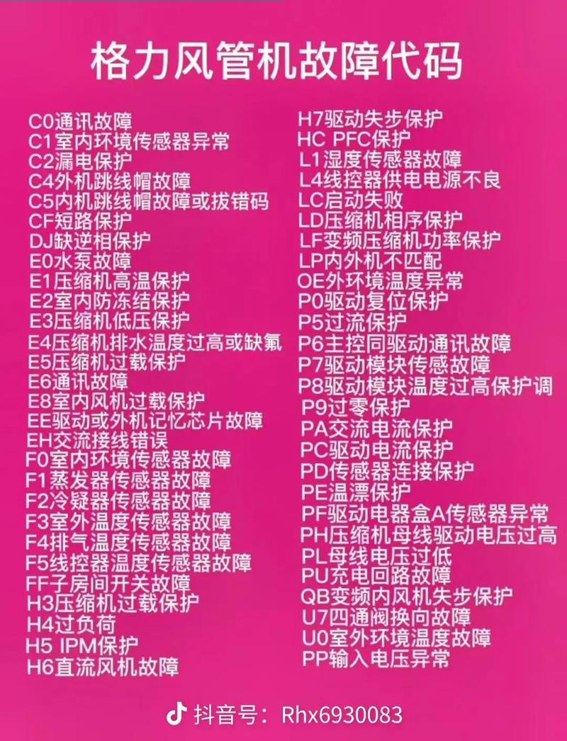 三菱重工中央空调故障代码表E09