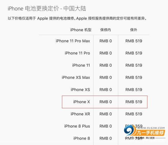 iphone换原装电池多少钱