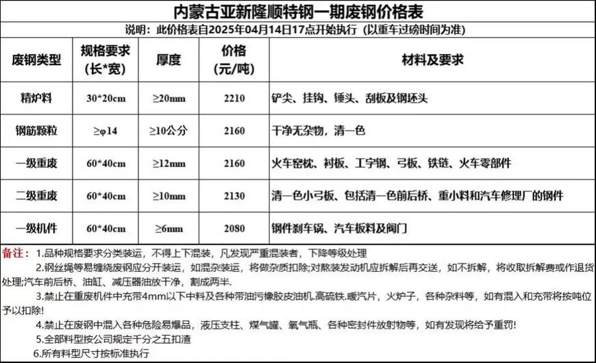 内蒙废铁一公斤多少钱