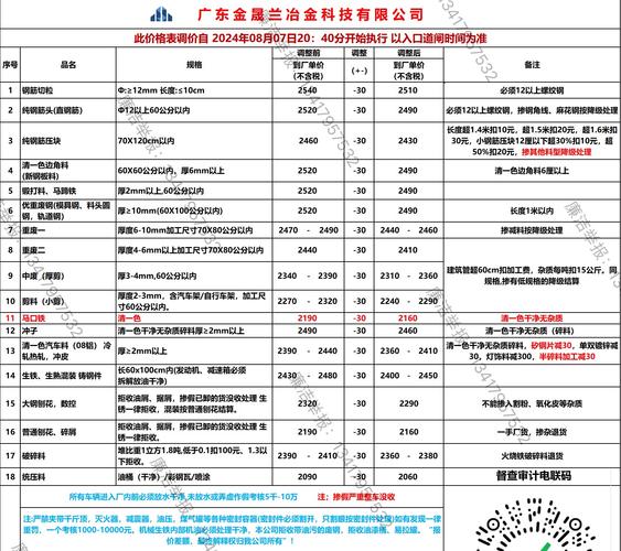 废铁招标价格书怎么写