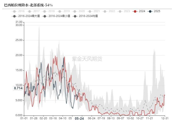 废铁价格10年走势图
