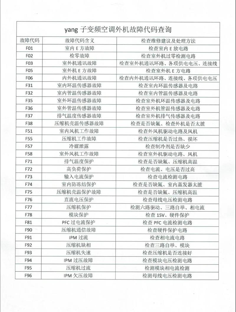 家电维修松下变频空调故障码h11