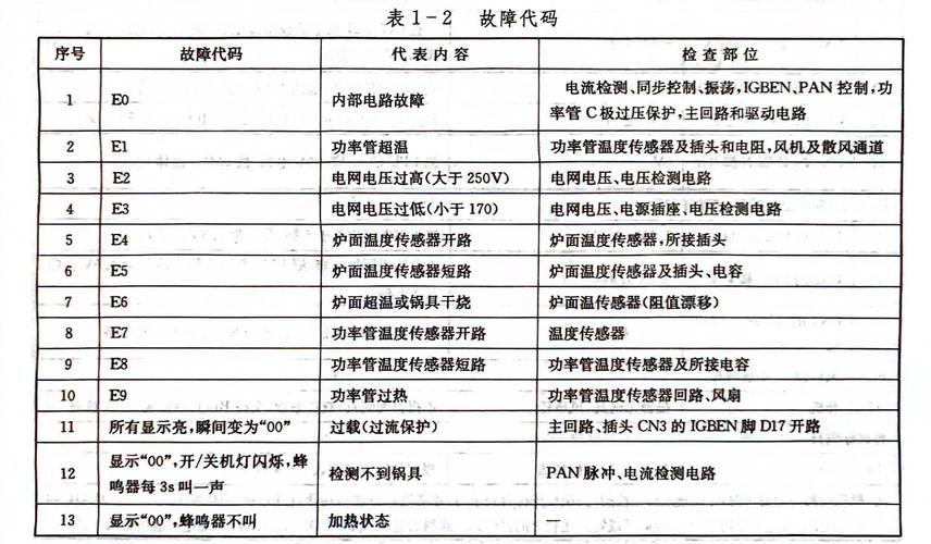 格兰仕微波炉故障码e一1解决办法