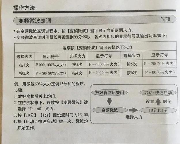 格兰仕微波炉故障码e一1解决办法