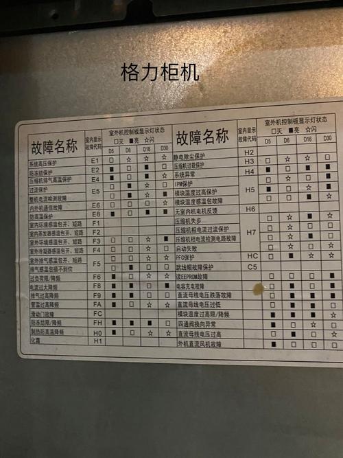 格力多联机e1故障代码是什么问题