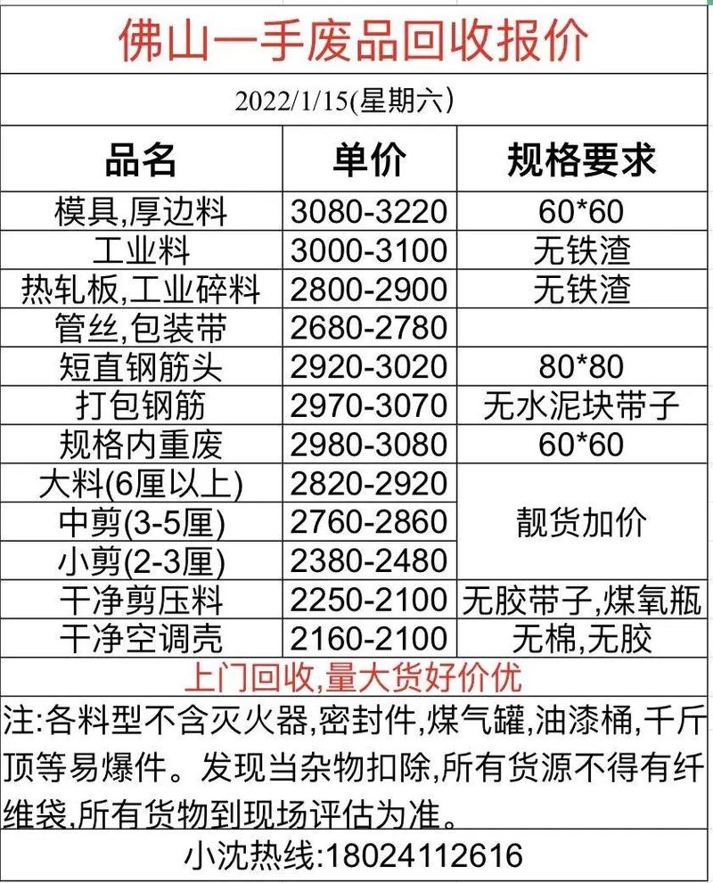 现在回收废铁多少一吨