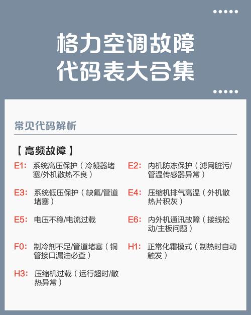 格力天花机显示e1是什么故障代码