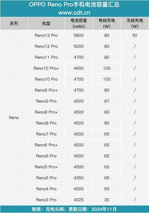 oppoa59s电池多少毫安