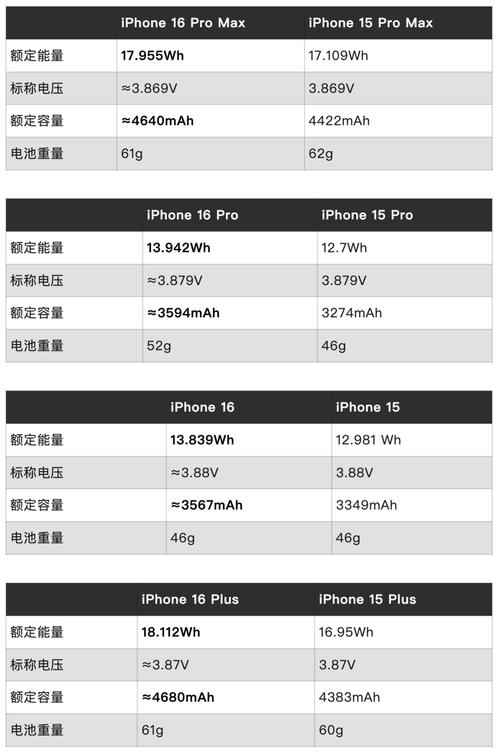 iphone7更换电池多少钱