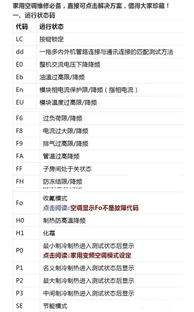 格力空调h5故障代码怎么解决办法
