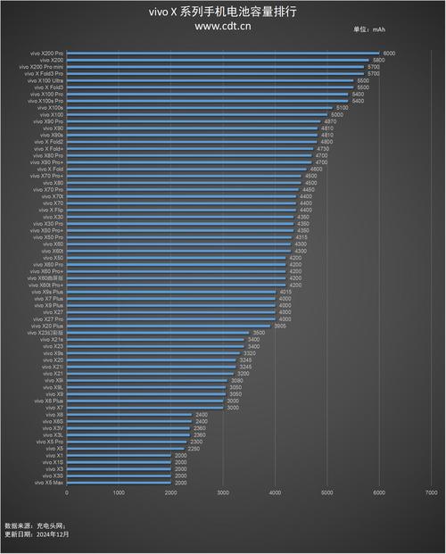 vivox7plus电池容量