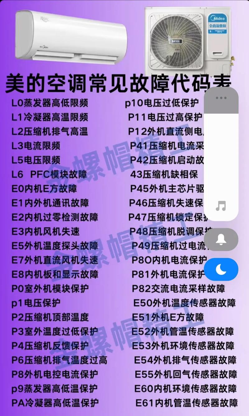 美的5匹空调p6故障代码什么意思