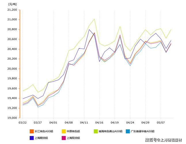 今日废铁铝价格走势图